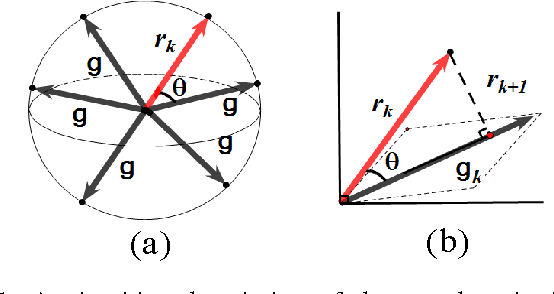 Figure 1 for Greedy Criterion in Orthogonal Greedy Learning