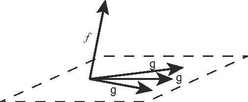 Figure 2 for Greedy Criterion in Orthogonal Greedy Learning