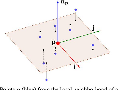 Figure 3 for Tangent Convolutions for Dense Prediction in 3D