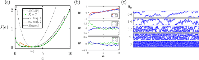 Figure 3 for Evolutionary reinforcement learning of dynamical large deviations