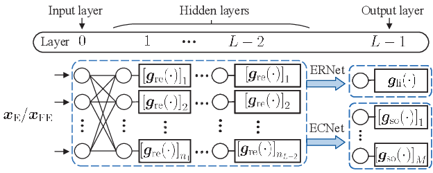 Figure 1 for Model-aided Deep Neural Network for Source Number Detection