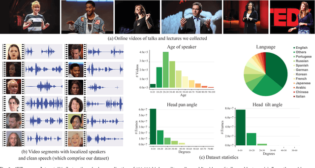 Figure 2 for Looking to Listen at the Cocktail Party: A Speaker-Independent Audio-Visual Model for Speech Separation