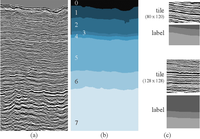 Figure 3 for Semantic Segmentation of Seismic Images