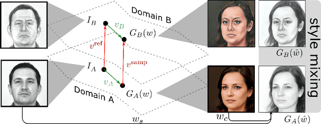 Figure 3 for Mind the Gap: Domain Gap Control for Single Shot Domain Adaptation for Generative Adversarial Networks