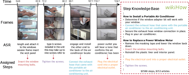 Figure 1 for Learning To Recognize Procedural Activities with Distant Supervision