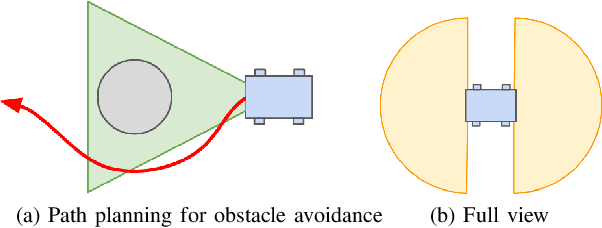 Figure 1 for A*SLAM: A Dual Fisheye Stereo Edge SLAM