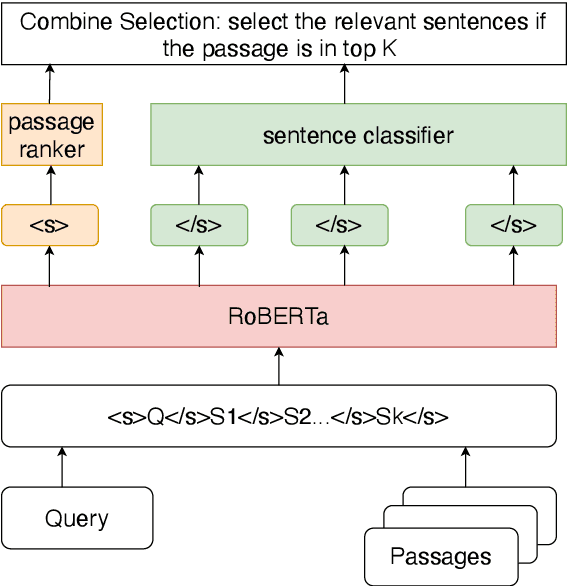 Figure 2 for A Simple Approach to Jointly Rank Passages and Select Relevant Sentences in the OBQA Context