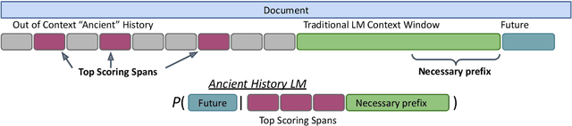 Figure 1 for Go Forth and Prosper: Language Modeling with Ancient Textual History