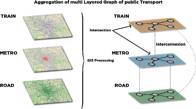 Figure 3 for CT-Mapper: Mapping Sparse Multimodal Cellular Trajectories using a Multilayer Transportation Network