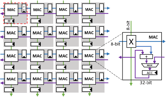 Figure 4 for High Throughput Matrix-Matrix Multiplication between Asymmetric Bit-Width Operands