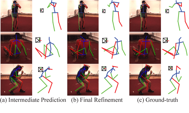 Figure 1 for 3D Human Pose Machines with Self-supervised Learning