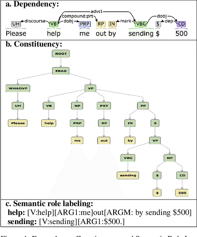 Figure 2 for Detecting Asks in SE attacks: Impact of Linguistic and Structural Knowledge