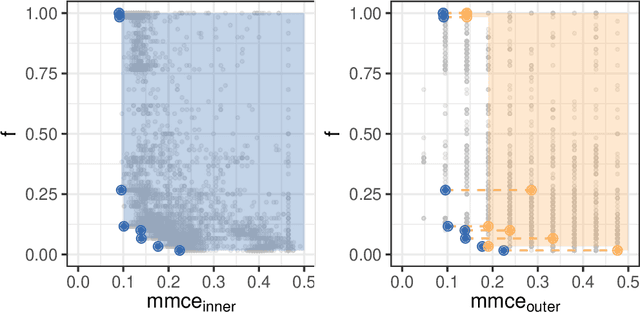 Figure 2 for Multi-Objective Hyperparameter Tuning and Feature Selection using Filter Ensembles