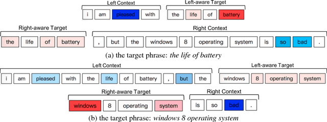 Figure 4 for Left-Center-Right Separated Neural Network for Aspect-based Sentiment Analysis with Rotatory Attention