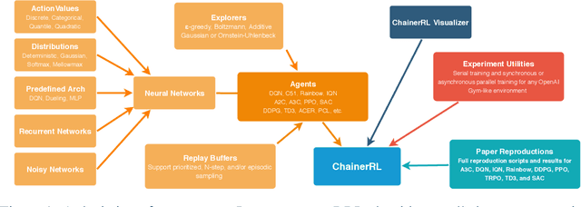 Figure 1 for ChainerRL: A Deep Reinforcement Learning Library