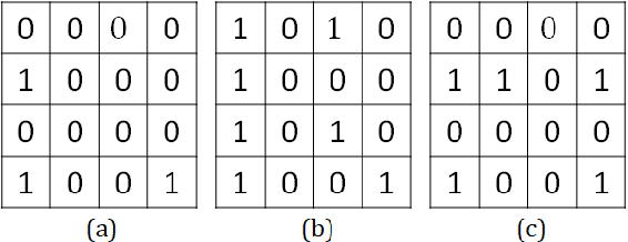 Figure 4 for Data hiding in complex-amplitude modulation using a digital micromirror device