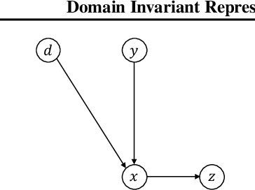 Figure 3 for Domain Invariant Representation Learning with Domain Density Transformations