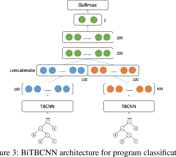 Figure 3 for Cross-Language Learning for Program Classification using Bilateral Tree-Based Convolutional Neural Networks