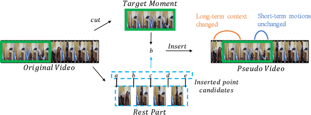 Figure 3 for Can Shuffling Video Benefit Temporal Bias Problem: A Novel Training Framework for Temporal Grounding
