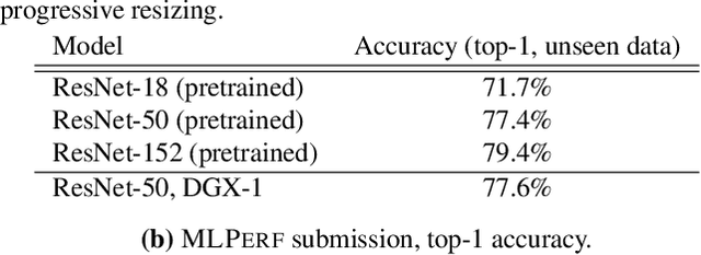Figure 4 for Analysis of DAWNBench, a Time-to-Accuracy Machine Learning Performance Benchmark
