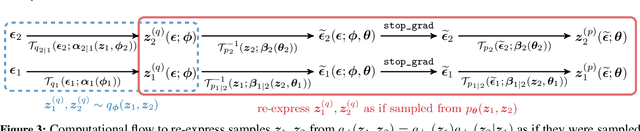 Figure 4 for Generalized Doubly Reparameterized Gradient Estimators