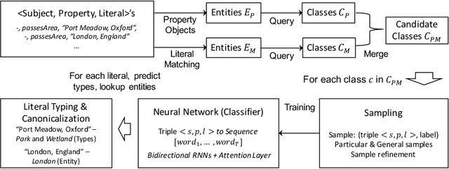 Figure 1 for Canonicalizing Knowledge Base Literals