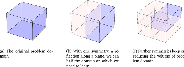 Figure 4 for Symmetry-Based Representations for Artificial and Biological General Intelligence