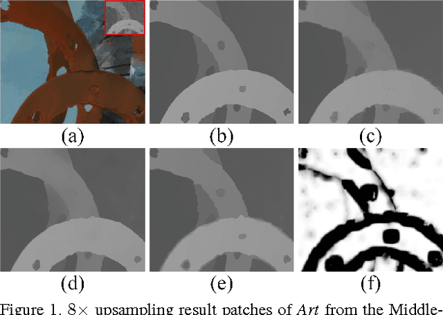 Figure 1 for Robust High Quality Image Guided Depth Upsampling