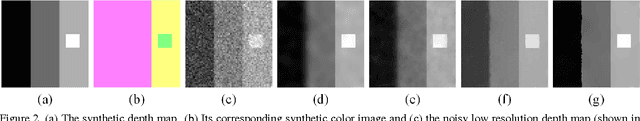 Figure 3 for Robust High Quality Image Guided Depth Upsampling