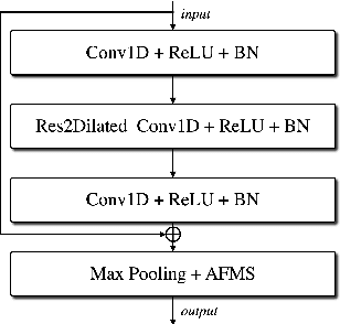 Figure 3 for Pushing the limits of raw waveform speaker recognition