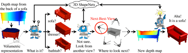 Figure 1 for 3D ShapeNets: A Deep Representation for Volumetric Shapes