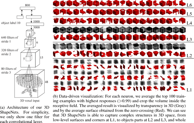 Figure 3 for 3D ShapeNets: A Deep Representation for Volumetric Shapes