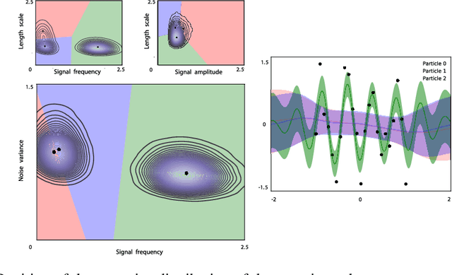 Figure 1 for Wasserstein Variational Gradient Descent: From Semi-Discrete Optimal Transport to Ensemble Variational Inference