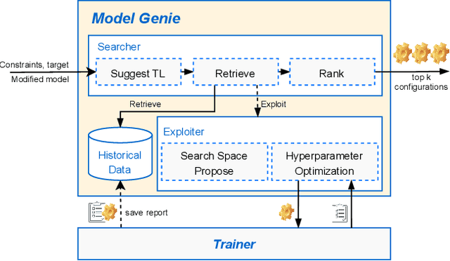 Figure 3 for ModelPS: An Interactive and Collaborative Platform for Editing Pre-trained Models at Scale