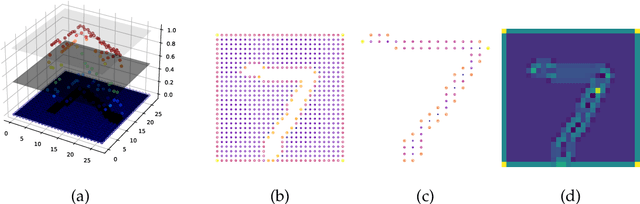 Figure 1 for The magnitude vector of images