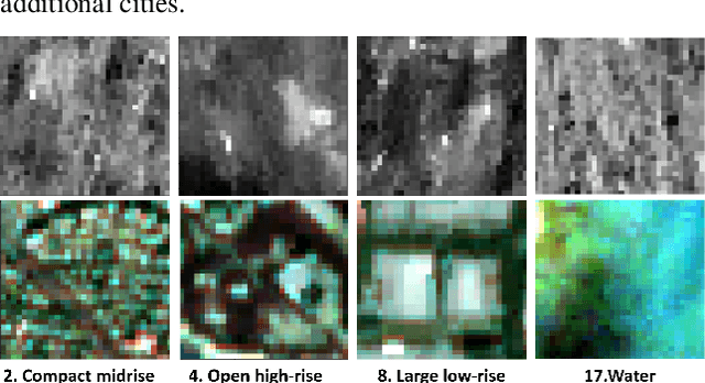 Figure 3 for Landscape of Neural Architecture Search across sensors: how much do they differ ?