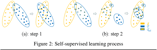Figure 3 for Bidirectional Learning for Domain Adaptation of Semantic Segmentation