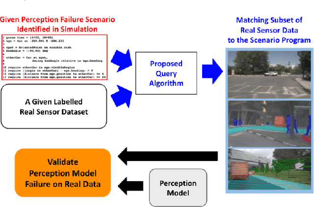 Figure 1 for Querying Labelled Data with Scenario Programs for Sim-to-Real Validation