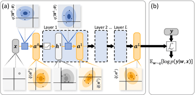 Figure 1 for Fixing Variational Bayes: Deterministic Variational Inference for Bayesian Neural Networks