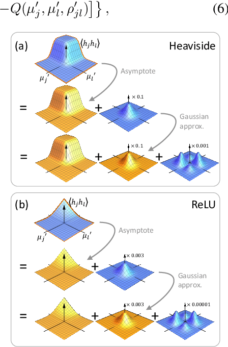 Figure 3 for Fixing Variational Bayes: Deterministic Variational Inference for Bayesian Neural Networks
