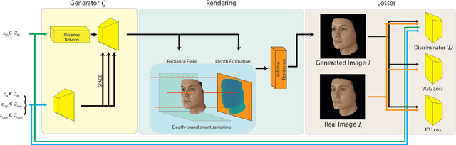 Figure 1 for 3DMM-RF: Convolutional Radiance Fields for 3D Face Modeling