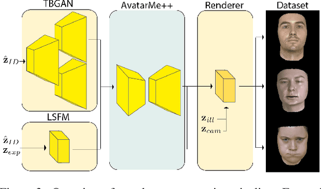 Figure 4 for 3DMM-RF: Convolutional Radiance Fields for 3D Face Modeling