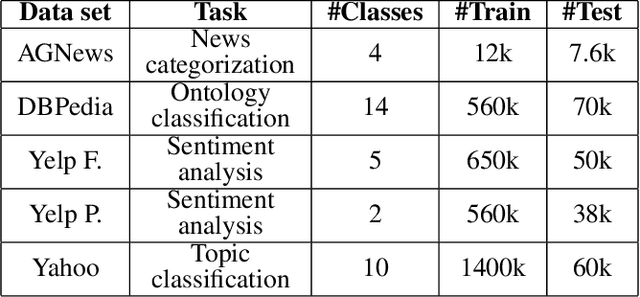 Figure 2 for Leap-LSTM: Enhancing Long Short-Term Memory for Text Categorization