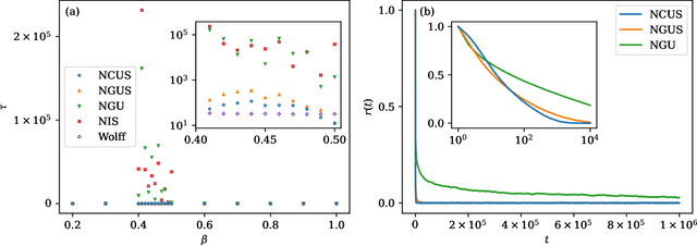 Figure 2 for Unbiased Monte Carlo Cluster Updates with Autoregressive Neural Networks
