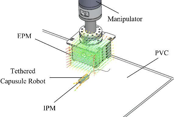 Figure 1 for Learning Friction Model for Tethered Capsule Robot