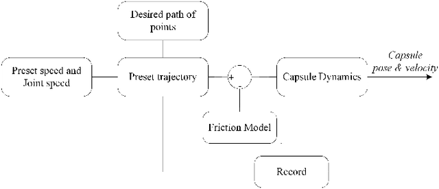 Figure 4 for Learning Friction Model for Tethered Capsule Robot