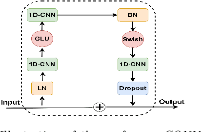 Figure 1 for KARI: KAnari/QCRI's End-to-End systems for the INTERSPEECH 2021 Indian Languages Code-Switching Challenge