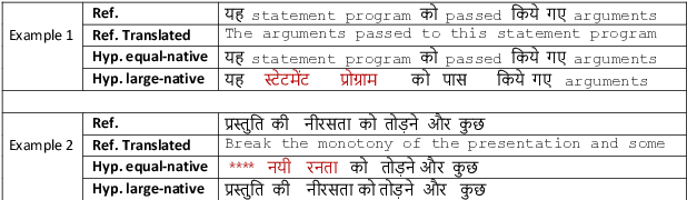 Figure 4 for KARI: KAnari/QCRI's End-to-End systems for the INTERSPEECH 2021 Indian Languages Code-Switching Challenge