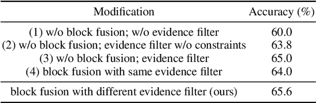 Figure 4 for Context Modeling with Evidence Filter for Multiple Choice Question Answering