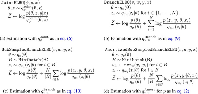Figure 4 for Amortized Variational Inference for Simple Hierarchical Models